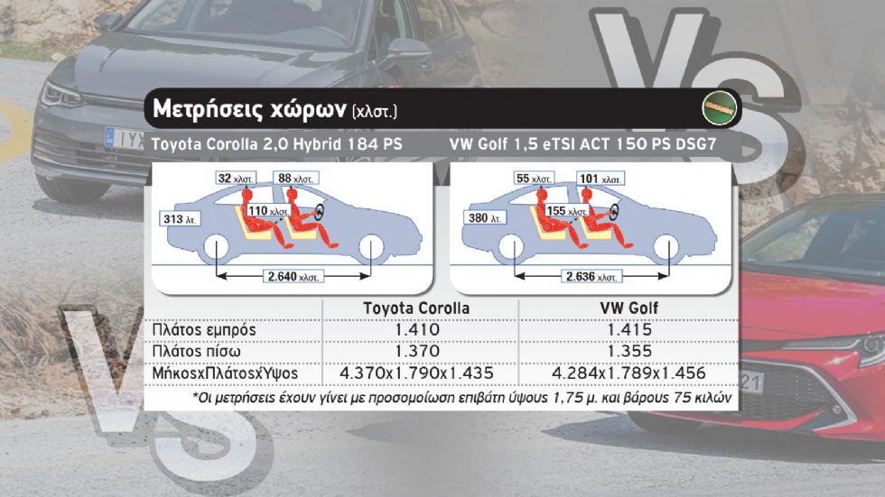 Toyota Corolla Vs VW Golf