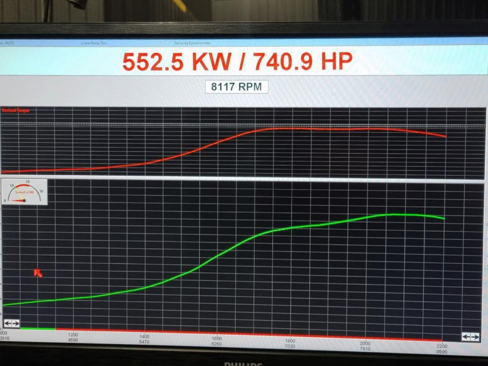 Τοyota GR Yaris έφτασε 751 άλογα με «μαμά» μπλοκ, μπιέλες & πιστόνια