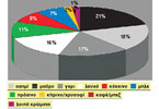 ���� ������� ����������� ����� �� ������������� ���� ������; �� ����� 10 ������ ���� ��� �� ���� ������� ����� ������; �� ������ �� ���� ��� �� ��������� ��� �� ����� ��� ���������;
 