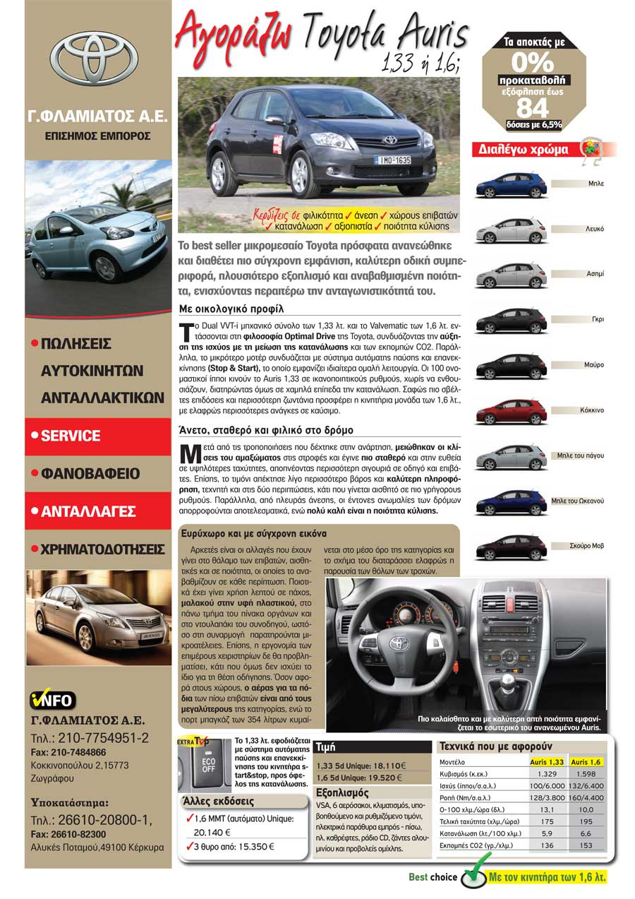 toyota auris Fiat Panda: ����� �� ���� ����� ����������� Ford Fiesta:  28/4/2010 - �� ������������� ��������, ���������� ��������, ���� ���� �����, ���� ������ �����������  ������ ��� ������ ����� �����������, �� ���� ���������� ������� ��� Fiat, ����������� �� ��������� ���� ���� ��������� ���� ��������� ��� ����������