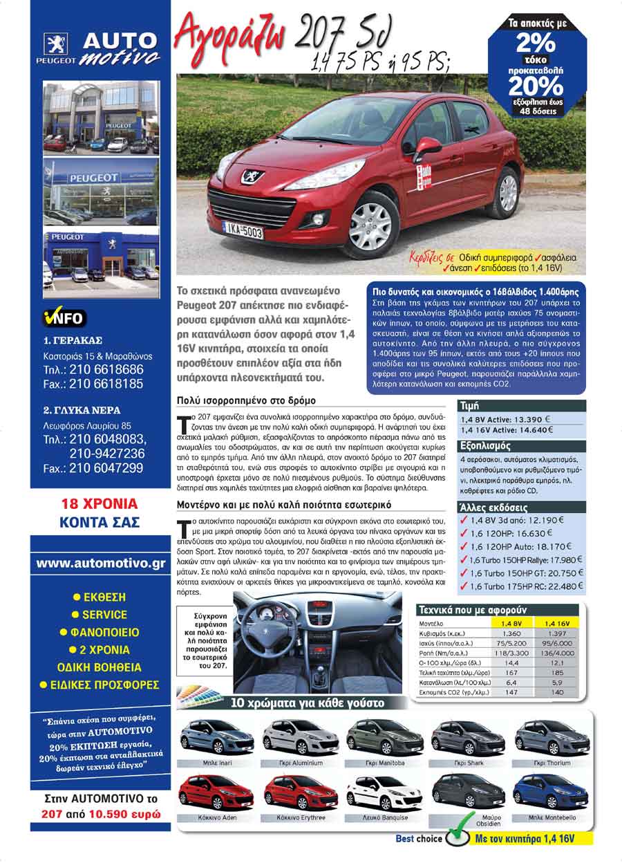 peugeot 207 Fiat Panda: ����� �� ���� ����� ����������� Ford Fiesta: � 10/6/2010 - �� ������������� ��������, ���������� ��������, ���� ���� �����, ���� ������ �����������  ������ ��� ������ ����� �����������, �� ���� ���������� ������� ��� Fiat, ����������� �� ��������� ���� ���� ��������� ���� ��������� ��� ����������