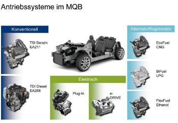 H νέα πλατφόρμα MQB του ομίλου VW