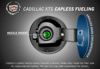 Capless fueling της Cadillac