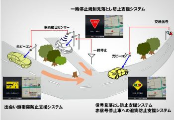 Πρωτοποριακό GPS από τη Nissan 