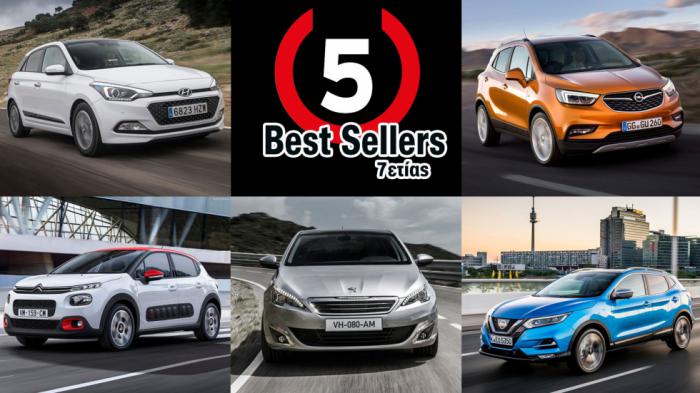 Τι τιμές έχουν 5 best sellers 7ετίας σε Ελλάδα και Ευρώπη