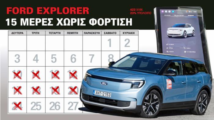 2 εβδομάδες με ηλεκτρικό Ford Explorer χωρίς φόρτιση. Και όμως!! 
