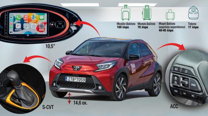 Γιατί το Toyota Aygo X δεν έχει καμία σχέση με το Aygo που θυμάσαι;