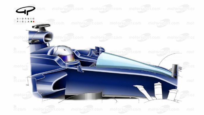 Η ασπίδα της F1