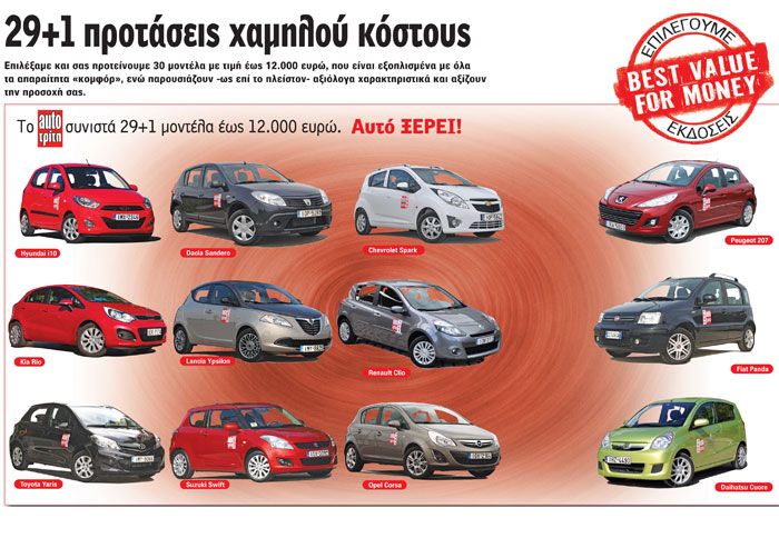 30 μοντέλα χαμηλού κόστους έως 12.000 ευρώ