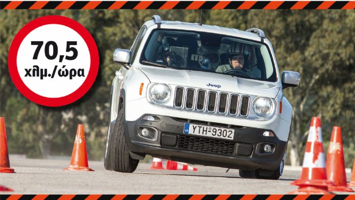 Jeep Renegade: Κυνηγώντας το 1 χλμ./ώρα παραπάνω Jeep Renegade: Κυνηγώντας το 1 χλμ./ώρα παραπάνω
