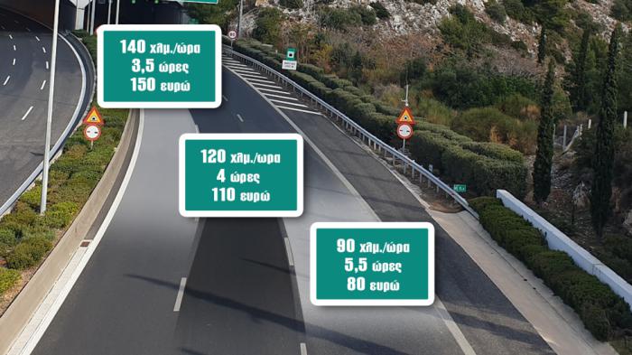 100, 120, 140 km/h: Η σωστή ταχύτητα για minimum κατανάλωση στο ταξίδι
