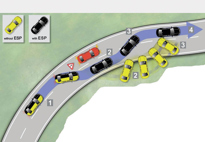 Στάνταρ το ESP και το brake assist