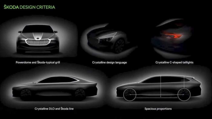 Τα εξωτερικά χαρακτηριστικά της νέας Skoda Superb