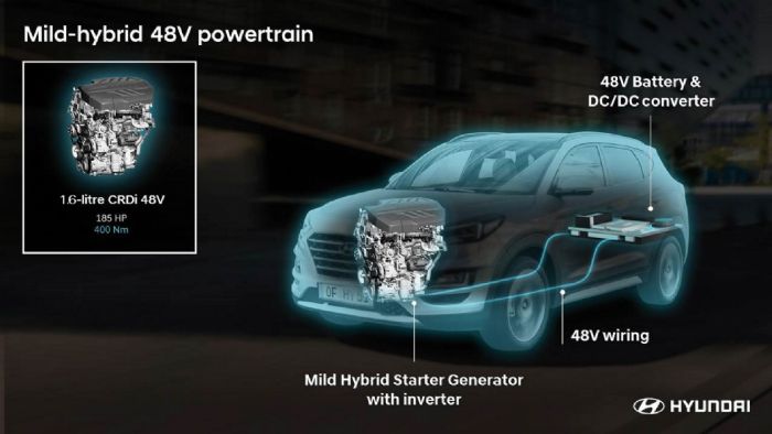 Diesel και υβριδικό: Το νέο ήπια υβριδικό σύστημα της Hyundai τα καταφέρνει άψογα.