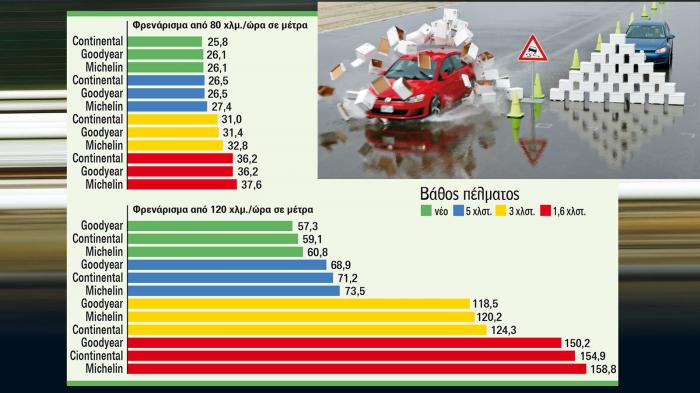 TEST – Κίνδυνος επιβίωσης!