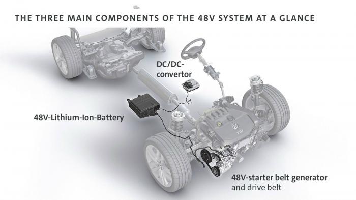 Το ήπια υβριδικό σύστημα του VW Golf αποκαλύφθηκε.