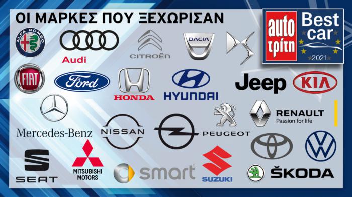 Best Car 2021: Αυτές είναι οι μάρκες που ξεχώρισαν