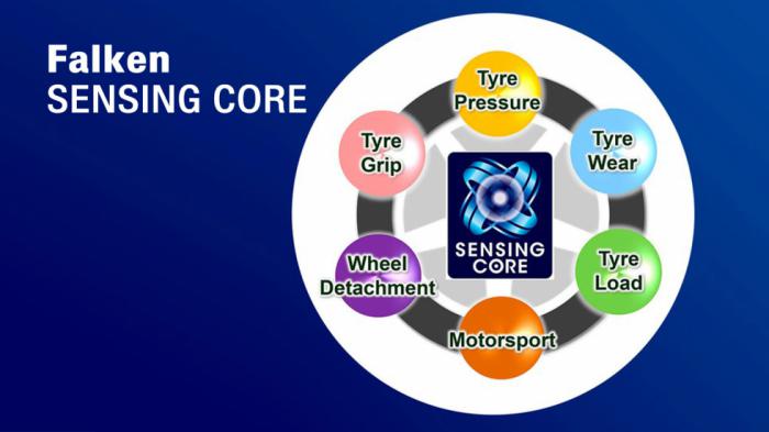 Falken SENSING CORE: Το ελαστικό που «ακούει» τον δρόμο και σώζει αγών Falken SENSING CORE: Το ελαστικό που «ακούει» τον δρόμο και σώζει αγώνες
