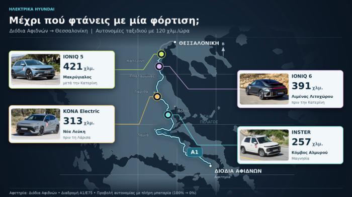 ��������� Hyundai: ���� ������ ���� �� ��� �������;