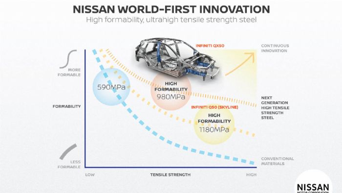 To μυστικό στην αντοχή των Nissan! To μυστικό στην αντοχή των Nissan!