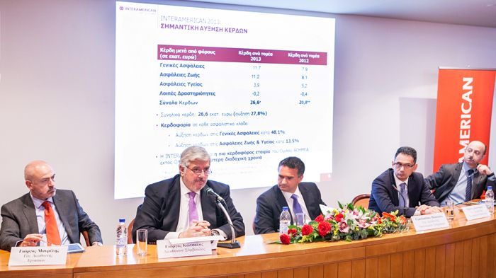 INTERAMERICAN: Αύξηση κερδοφορίας & φερεγγυότητας