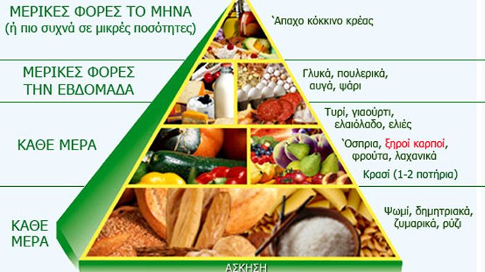 Απέδωσαν οι προσπάθειες για τη Μεσογειακή Διατροφή