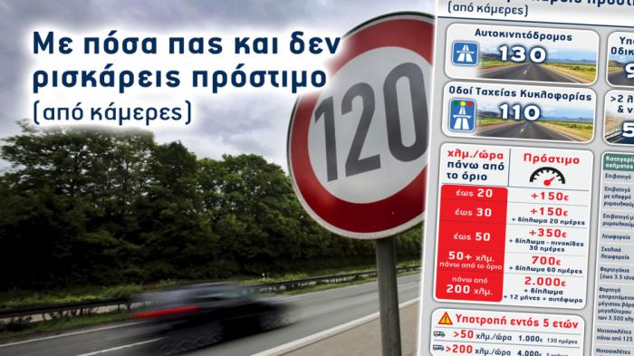 Νέος ΚΟΚ: Τι αλλάζει στα όρια ταχύτητας; Αναλυτικά τα πρόστιμα Νέος ΚΟΚ: Τι αλλάζει στα όρια ταχύτητας; Αναλυτικά τα πρόστιμα