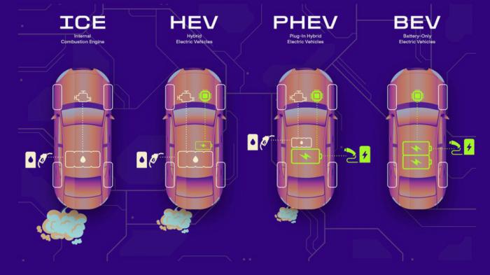Plug-in υβριδικό αυτοκίνητο: Τι είναι, πώς ζεις μαζί του και σε συμφέρει;