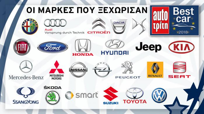 Οι μάρκες που ξεχώρισαν