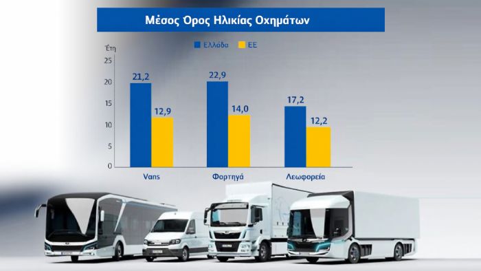 Περισσότερα από όσα πρέπει & με διπλάσια ηλικία τα επαγγελματικά που κ Περισσότερα από όσα πρέπει & με διπλάσια ηλικία τα επαγγελματικά που κυκλοφορούν στην Ελλάδα!