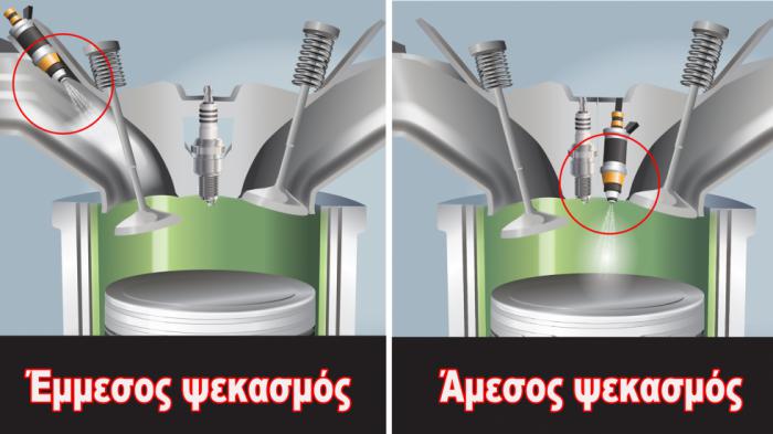 Ξέρεις πού διαφέρουν άμεσος & έμμεσος ψεκασμός καυσίμου;