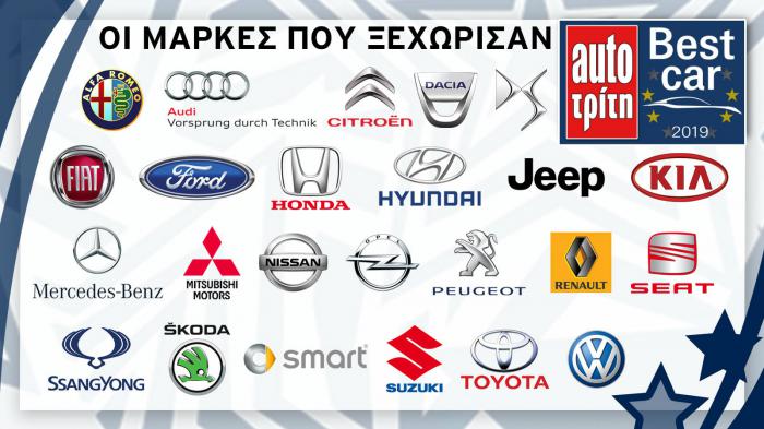 Οι μάρκες που ξεχώρισαν