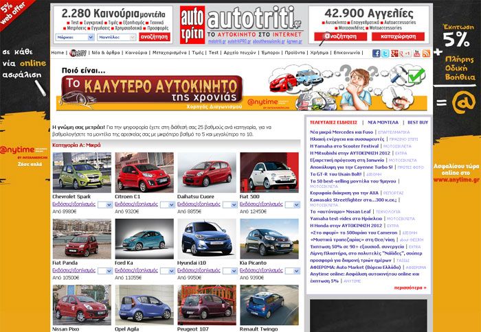 Οι νέες συνθήκες της αγοράς αυτοκινήτου