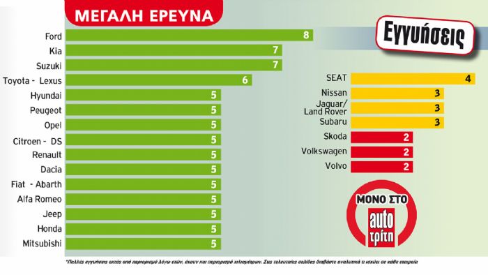 Μεγάλη Έρευνα: Καλοφτιαγμένα ή κακοφτιαγμένα;
