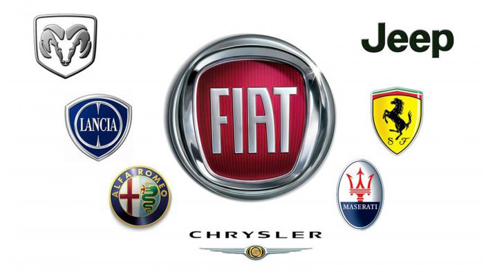Τα πλάνα του Marchionne για Alfa-Romeo, Maserati & Jeep Τα πλάνα του Marchionne για Alfa-Romeo, Maserati & Jeep