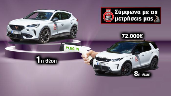 Τα καλύτερα και χειρότερα οικογενειακά Plug-in hybrid SUV σε ασφάλεια.