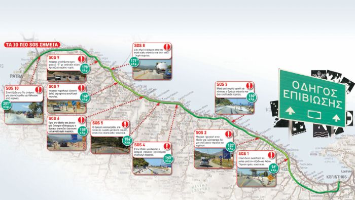 Οδηγός επιβίωσης στην καρμανιόλα Κορίνθου-Πατρών