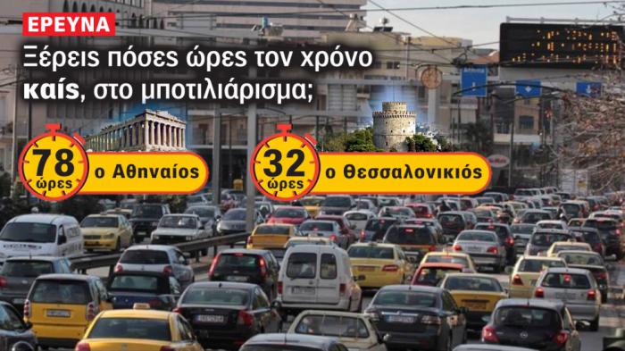 Έρευνα: Πόσες ώρες το χρόνο «τρώμε» κολλημένοι στην κίνηση;