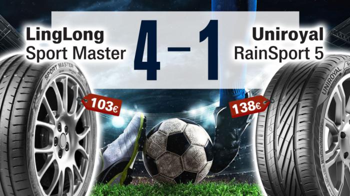 LingLong Vs Uniroyal: σε test θερινών ελαστικών 18''. Ποιο ξεχώρισε, πού