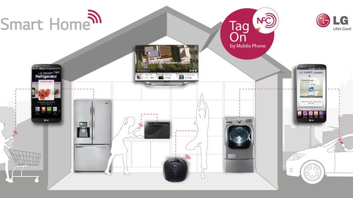 Η LG παρουσιάζει στην IFA 2013 το «Έξυπνο Σπίτι» Η LG παρουσιάζει στην IFA 2013 το «Έξυπνο Σπίτι»