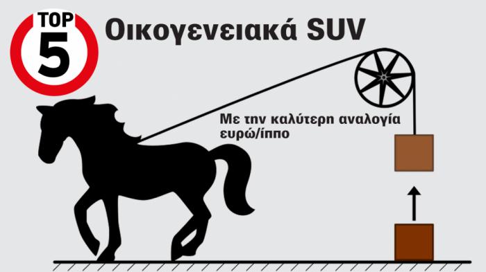 Τα 5 οικογενειακά SUV με την καλύτερη αναλογία ευρώ/ίππο 