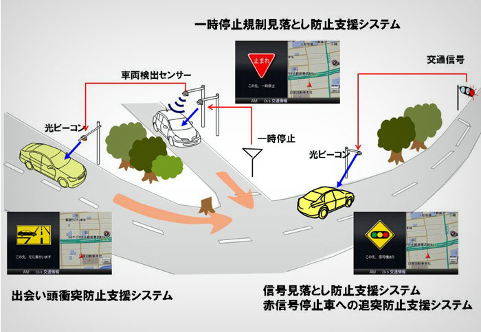Πρωτοποριακό GPS από τη Nissan 