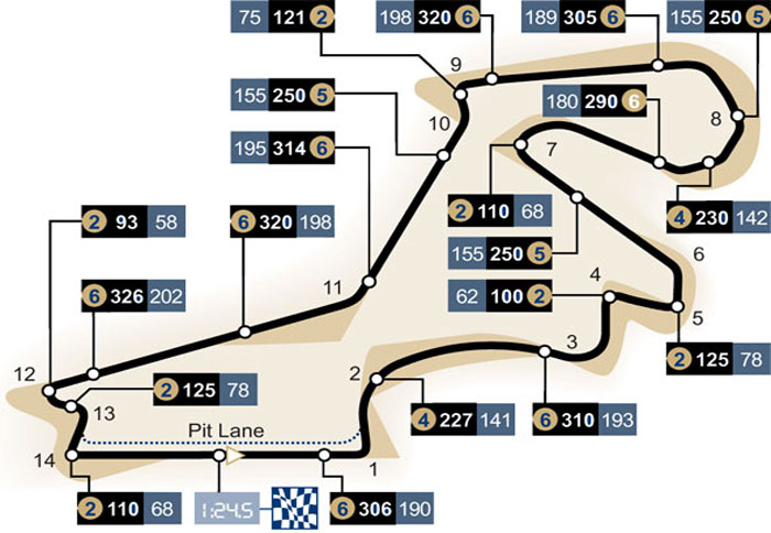 Grand Prix Τουρκίας