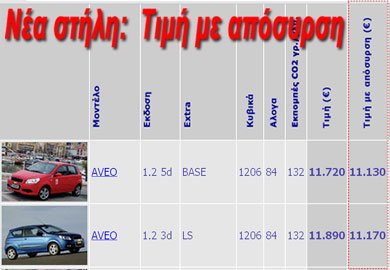1300+5 μοντέλα με απόσυρση