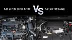 Τεχνικά χαρακτηριστικά για Hyundai Tucson Vs Peugeot 3008