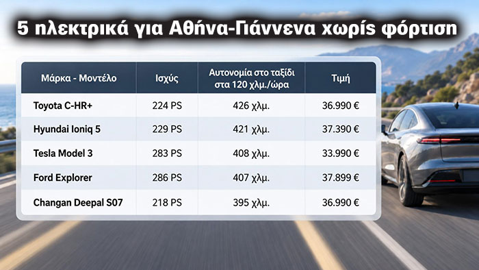 Autotriti.gr