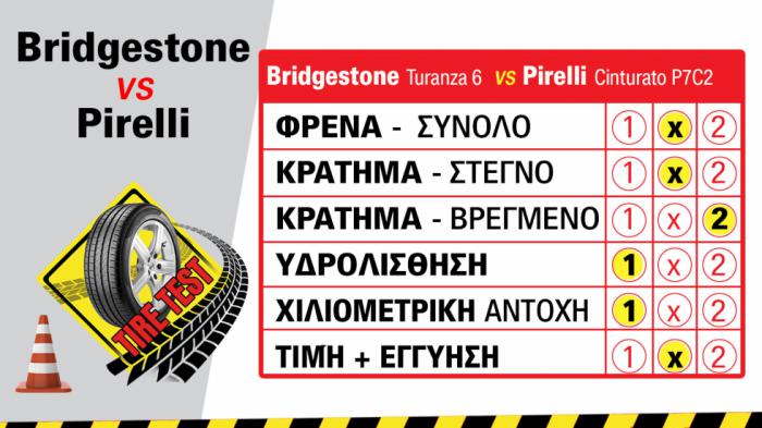 BRIDGESTONE VS PIRELLI